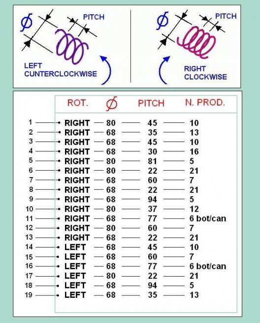 39-AVAILABLE SPIRALS (139)