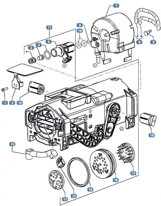 2 - GRUPPO EROGAZIONE