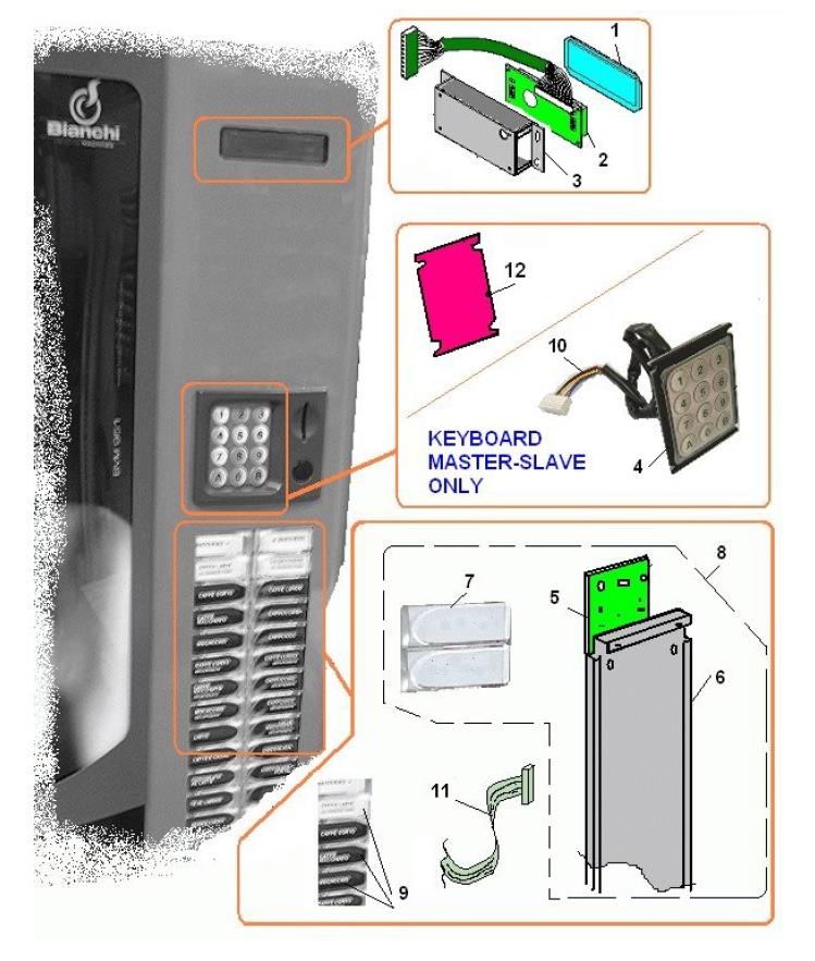 61-Дисплей, клавиатура